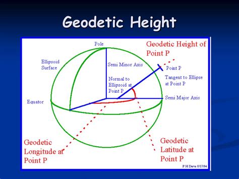 geodetic datums chart.